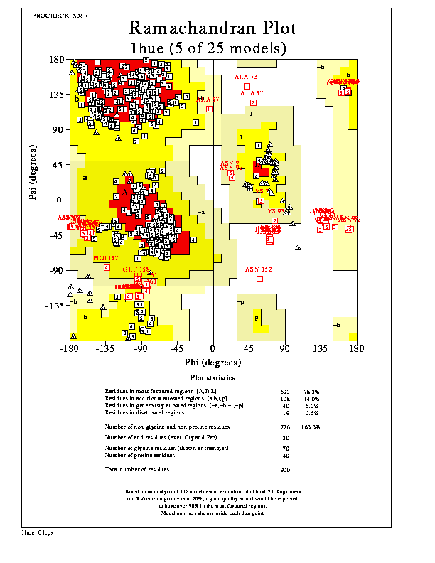 Sample plots 1. Ramachandran plot