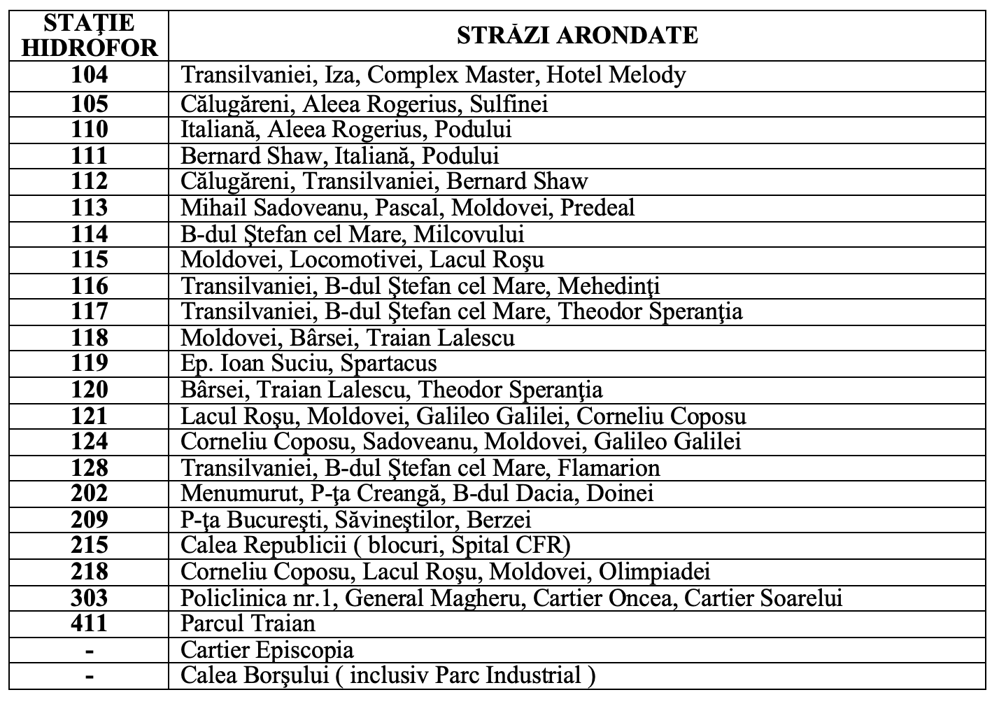 Anunț Compania de Apa Oradea