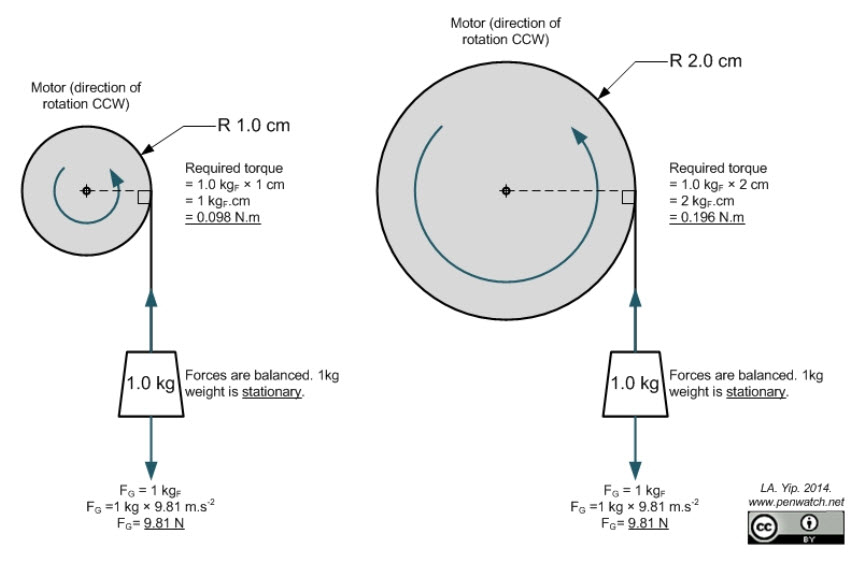 เรียนรู้สร้างจักรยานไฟฟ้า