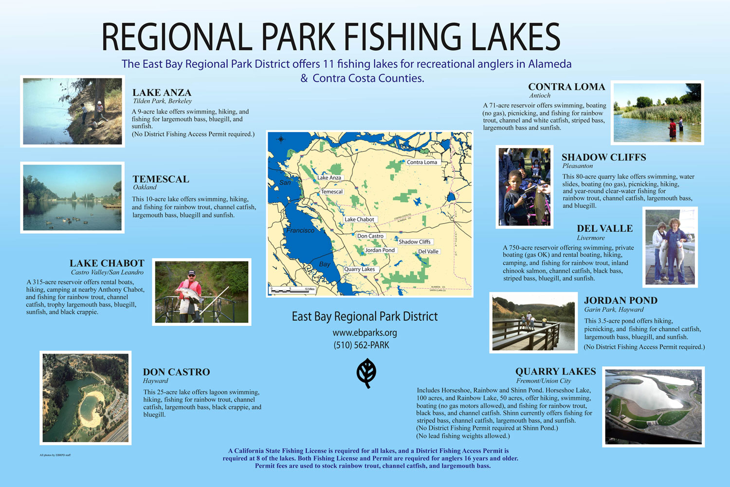 Fisheries East Bay Parks