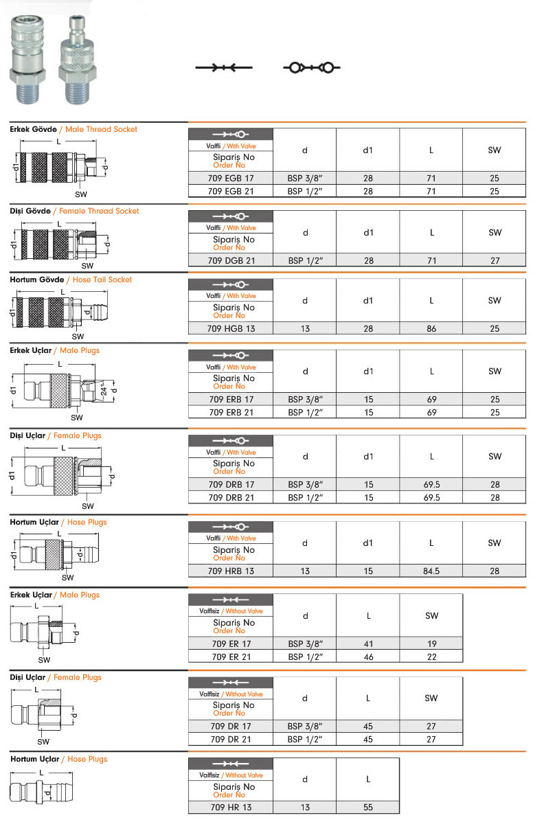 Hydraulic Quick Coupling 709 EBS Quick Couplings