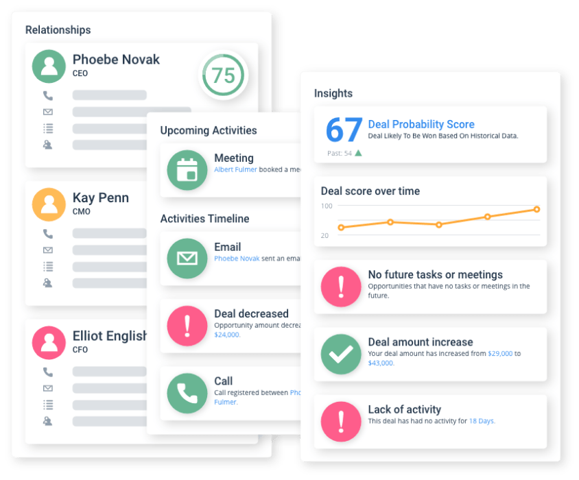 What is pipeline health and how do you solve it when it's at risk? Ebsta