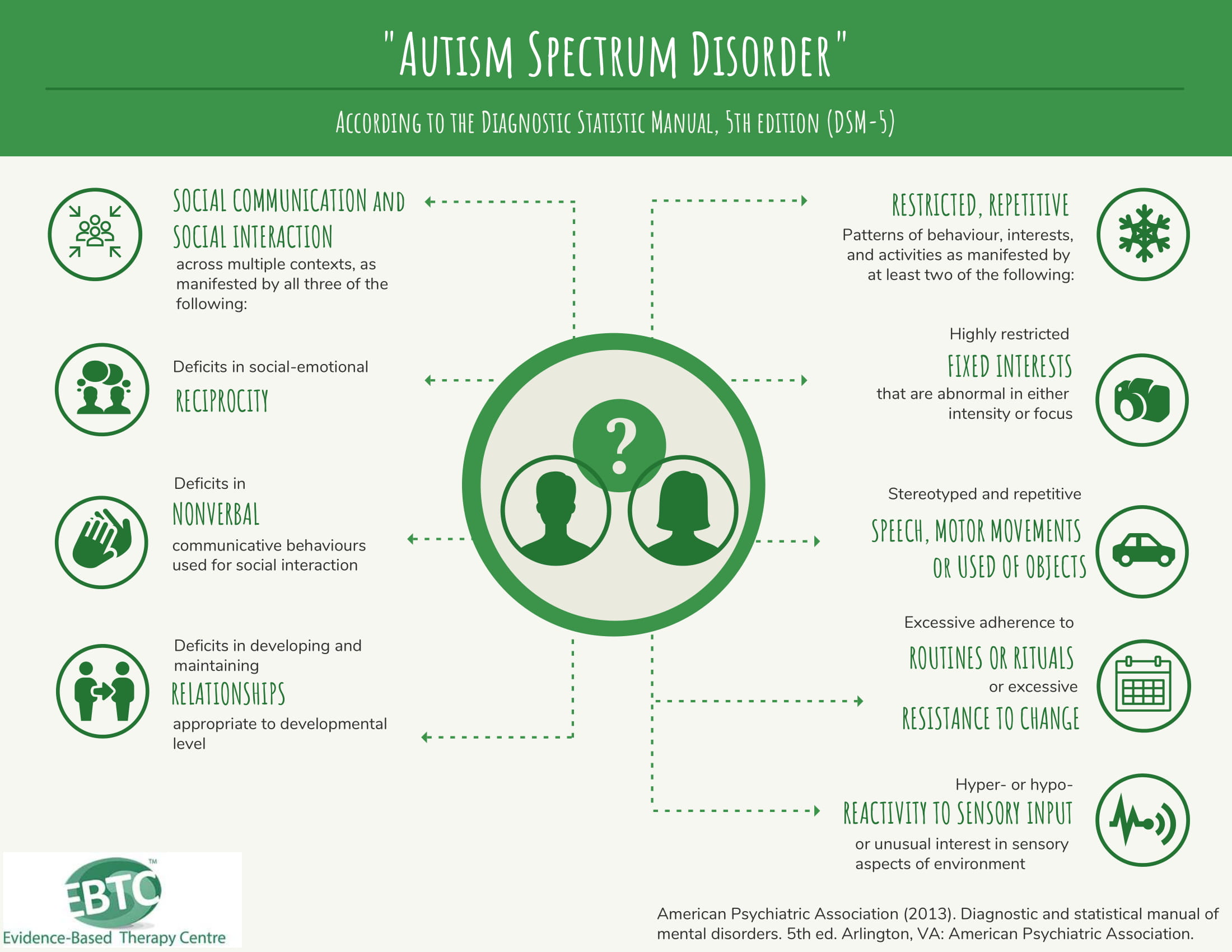 DSM5 criteria1 Therapists in Galway Therapists in Galway
