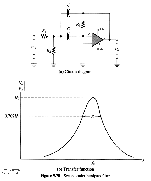 Bandpass Filter Bandpass Filter Transfer Function
