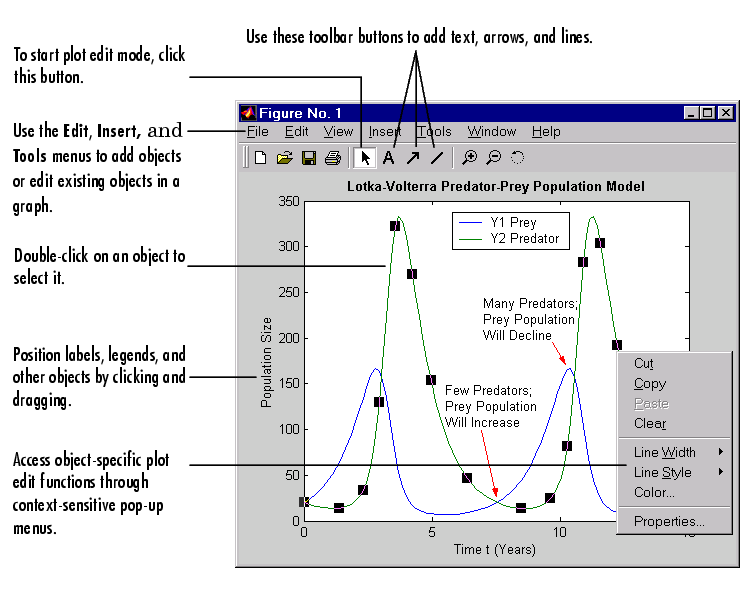 Overview of MATLAB Graphics (Graphics)