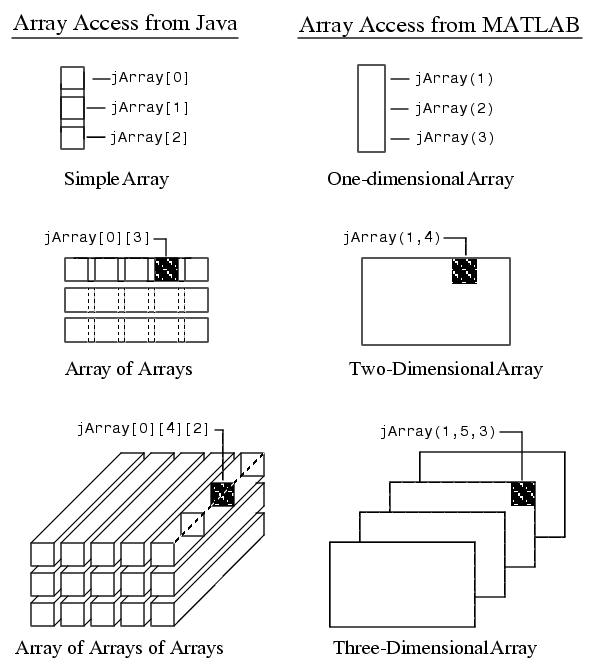 Calling Java from MATLAB (External Interfaces/API)