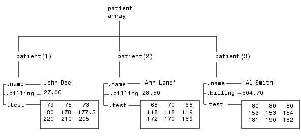 Sum Two Cell Arrays Matlab Brian Harrington's Addition Worksheets