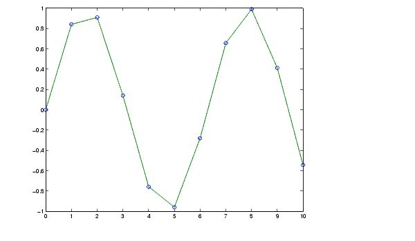 interp1 (MATLAB Functions)