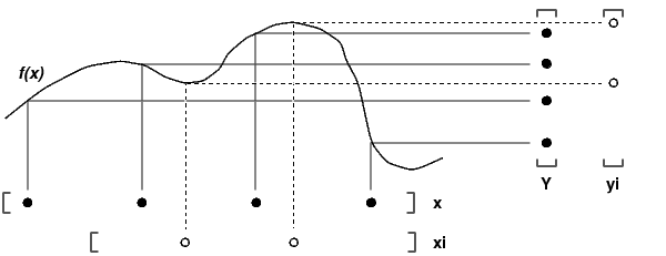 interp1 (MATLAB Functions)