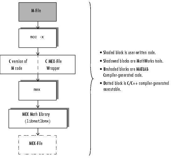 Introducing the MATLAB Compiler (MATLAB Compiler)