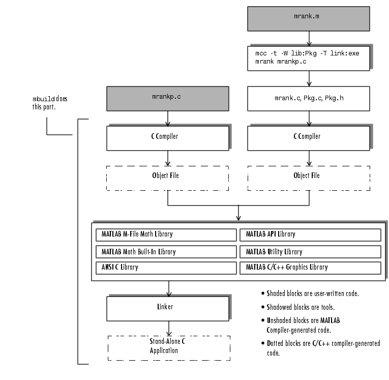 StandAlone Applications (MATLAB Compiler)