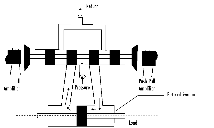 Designing Compensators (Getting Started)