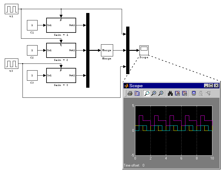 Merge (Simulink Reference)