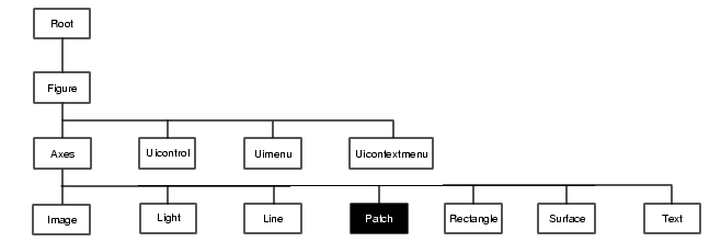 patch (MATLAB Functions)