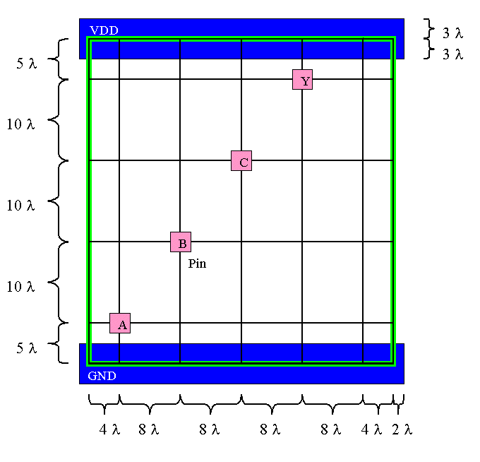 Cadence Grid Spacing