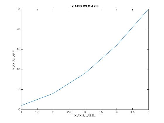 32 Label X And Y Axis Matlab Labels Design Ideas 2020 32 Label X And Y Axis Matlab Labels Design Ideas 2020