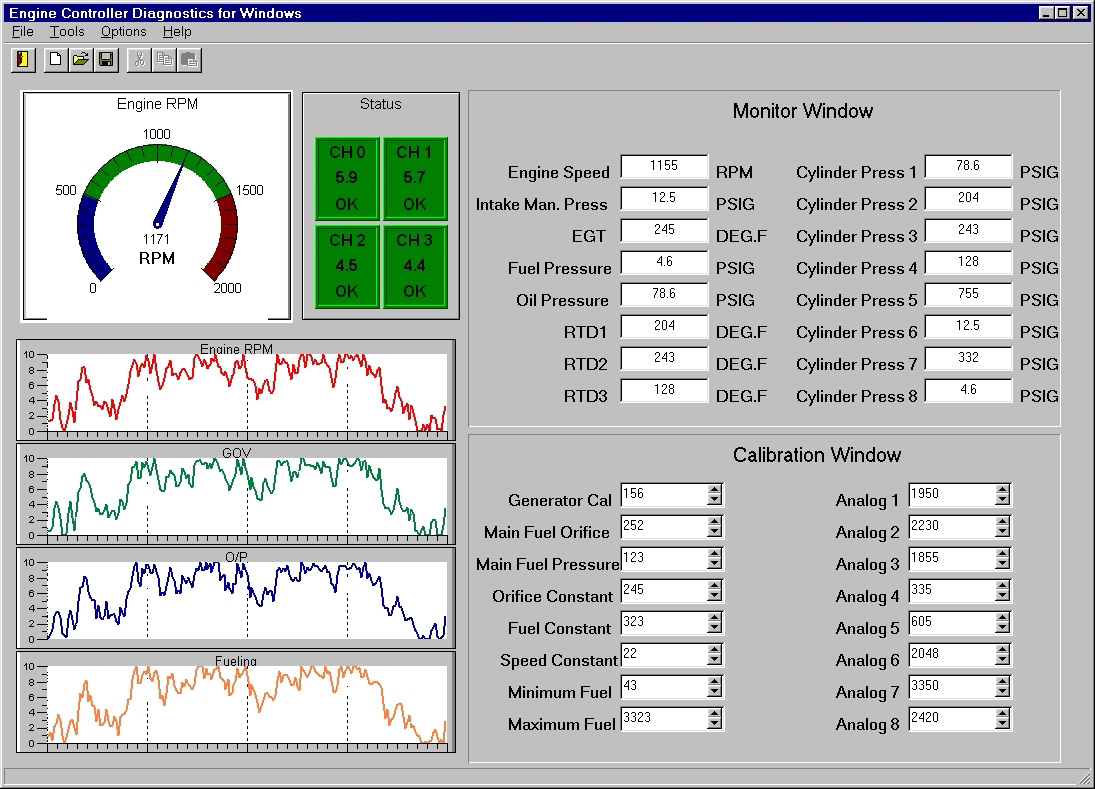 RealTime Software Development Electronic Concepts & Engineering, Inc