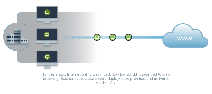 Network Technology Business Networks Ecessa