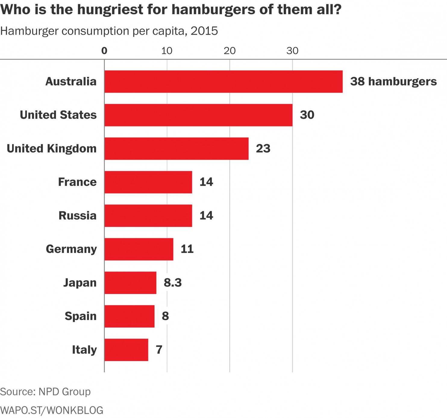 You can get a great range of healthy burgers in Australia