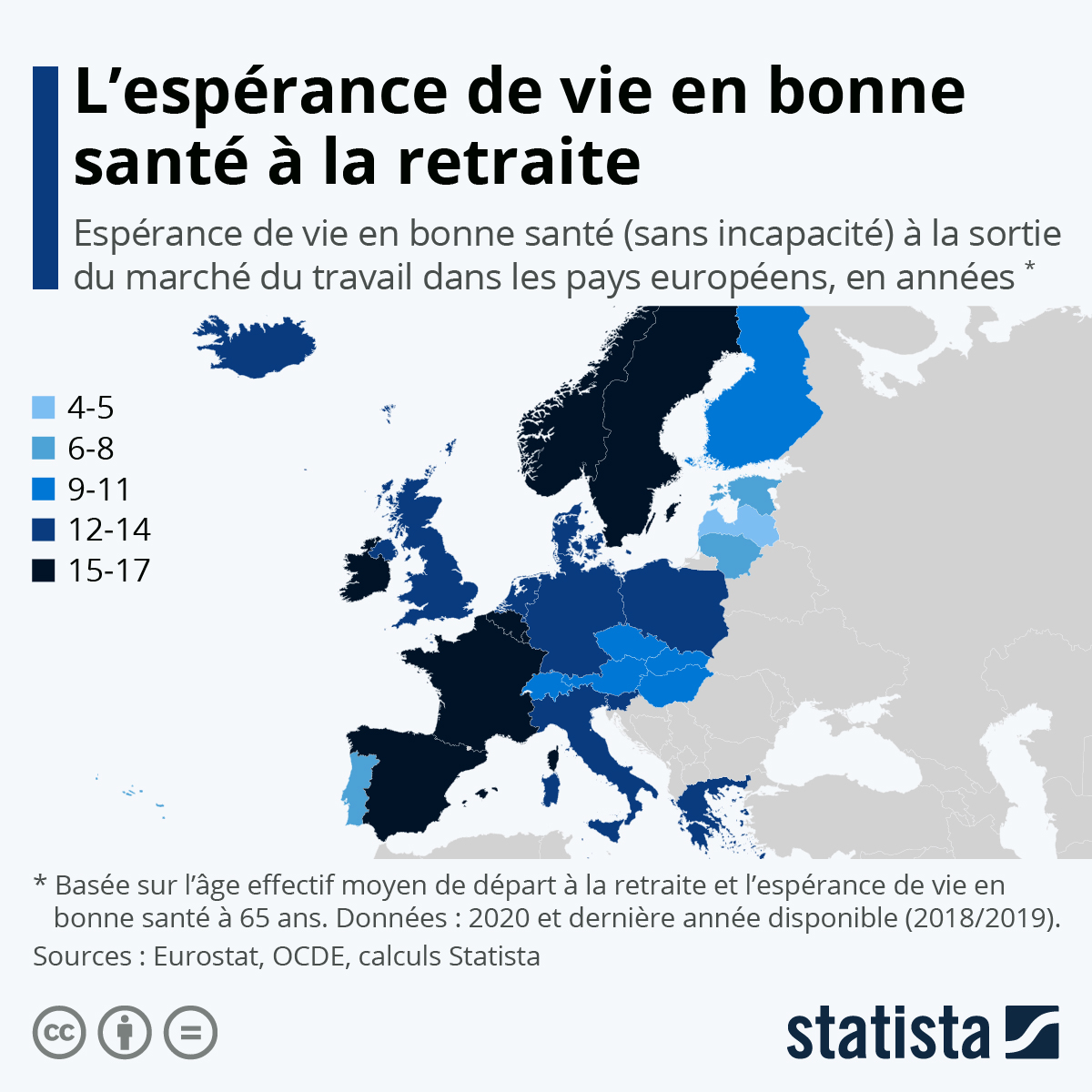 Quelle est l’espérance de vie en bonne santé à la retraite