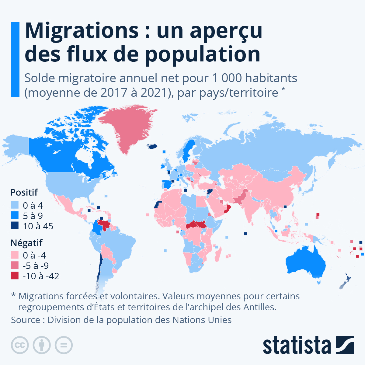 Migrations quels territoires gagnent ou perdent des habitants