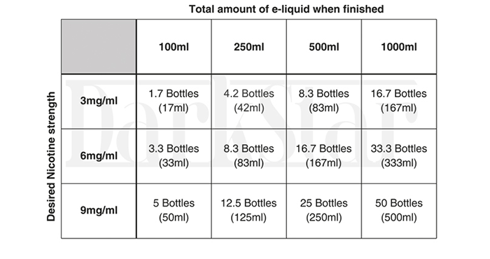 Short Fill / Shake 'N' Vape ELiquid Guide What They Are How To Use
