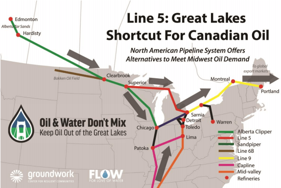 After environmental catastrophe nearmiss with Enbridge's Line 5 pipeline under Lake Michigan