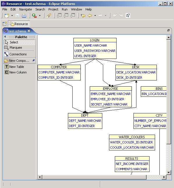 Building a Database Schema Diagram Editor with GEF