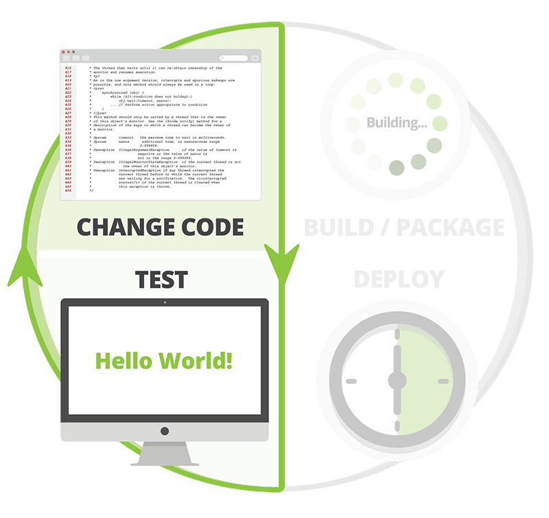 How JRebel can speed up your Java application development The Eclipse