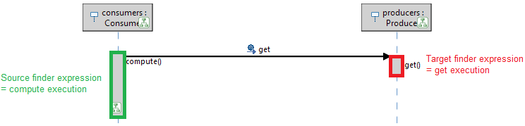Eclipse driver sequence diagram generator youtube - rightdraw