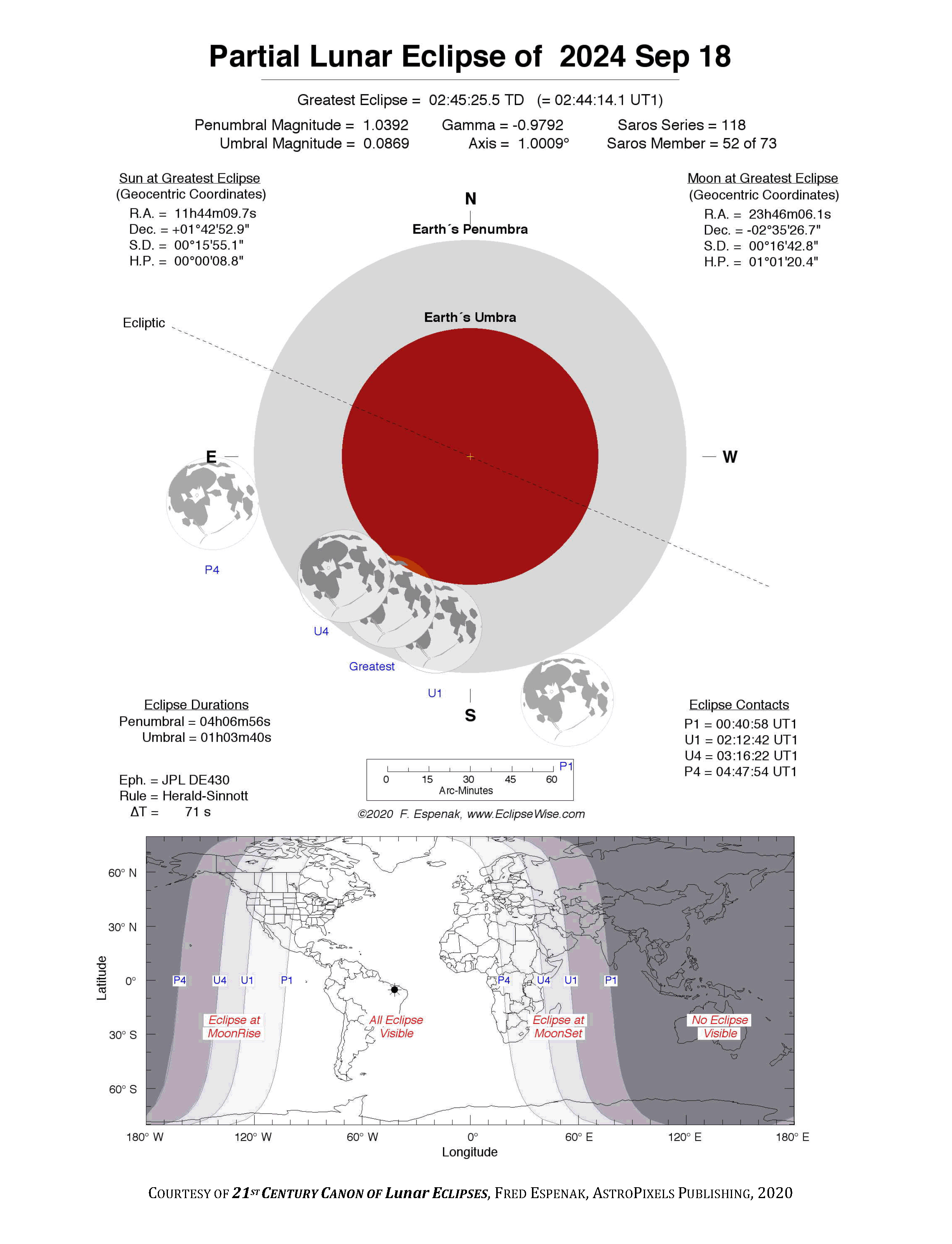 EclipseWise Partial Lunar Eclipse of 2024 Sep 18