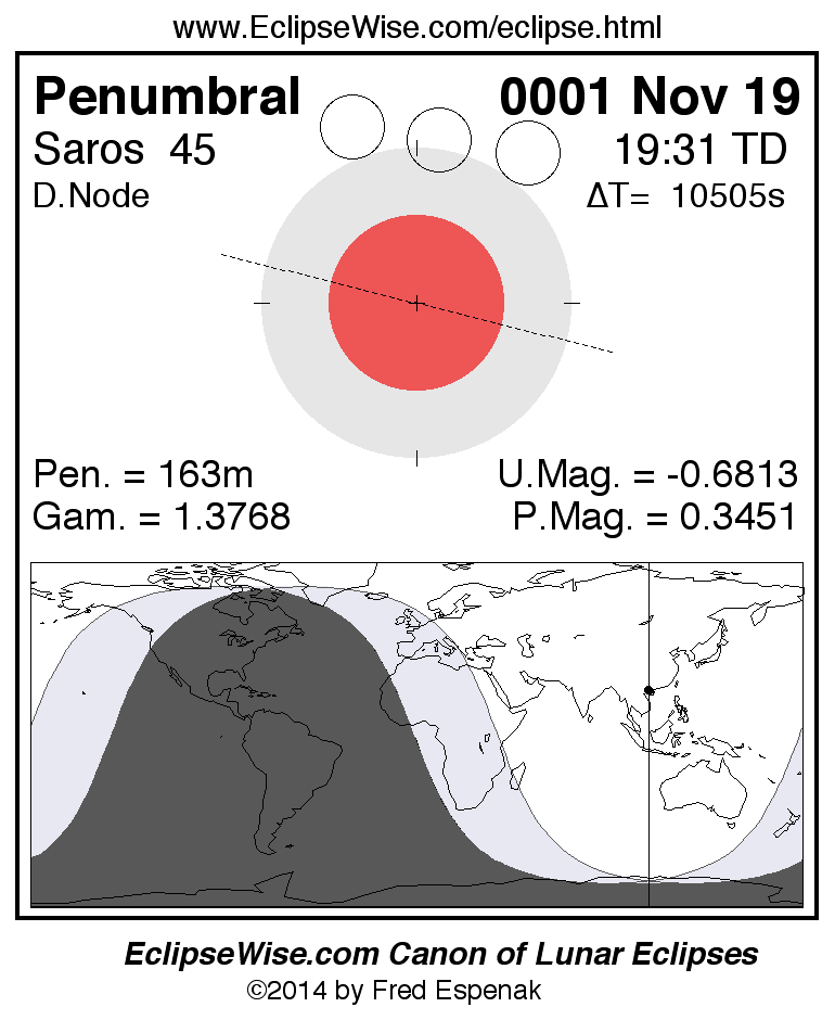 EclipseWise Penumbral Lunar Eclipse of 0001 Nov 19