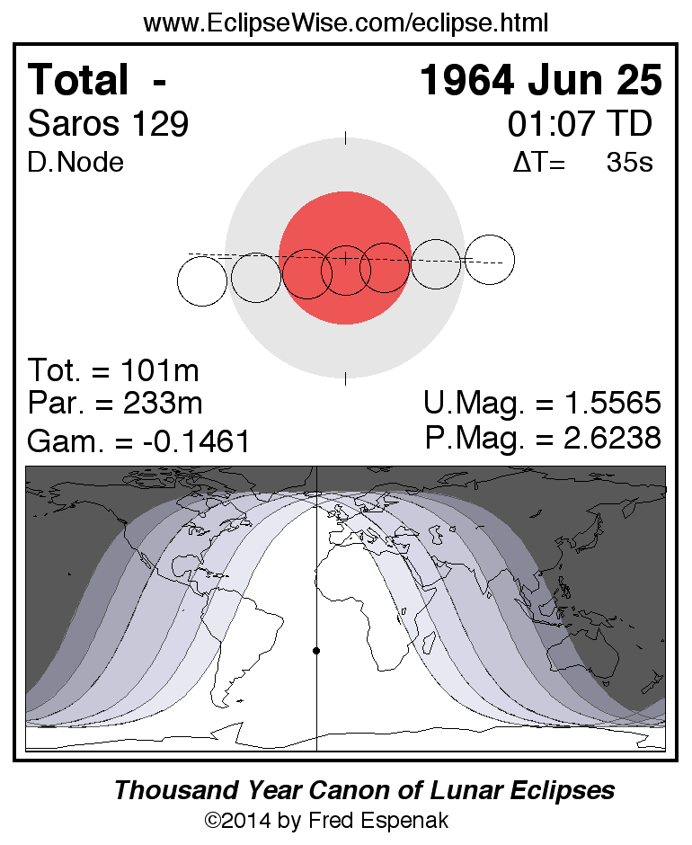 EclipseWise Total Lunar Eclipse of 1964 Jun 25