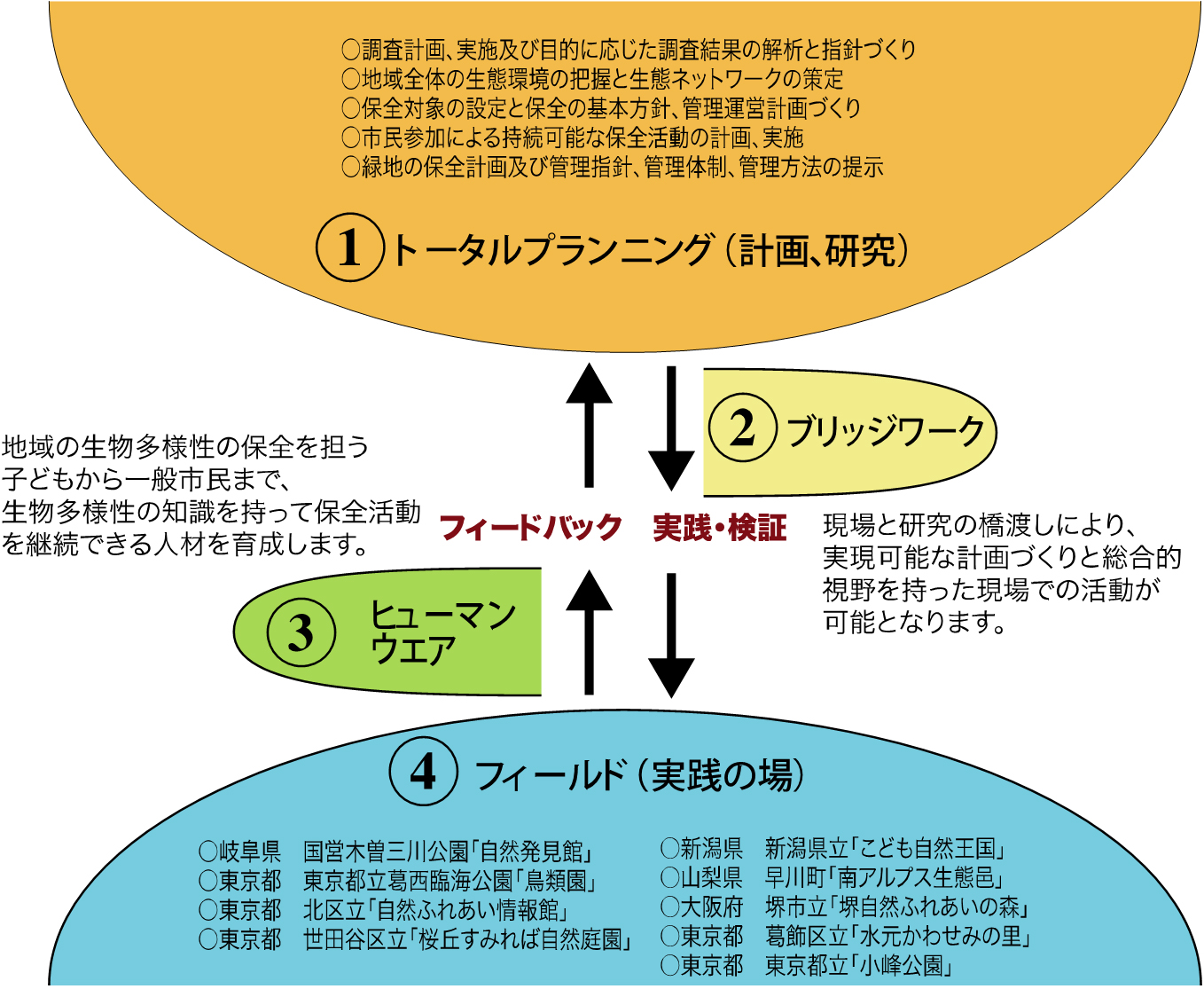 株式会社 生態計画研究所