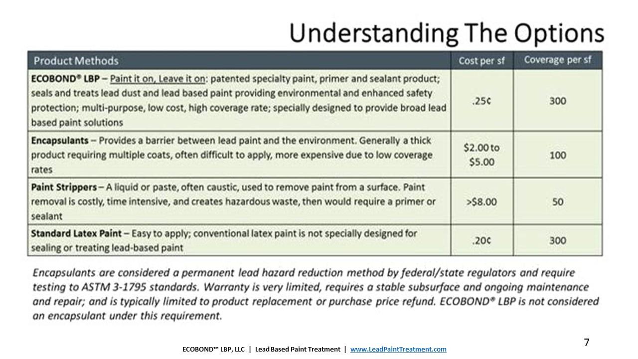 Lead Based Paint Removal Understanding Your Options for Lead Paint