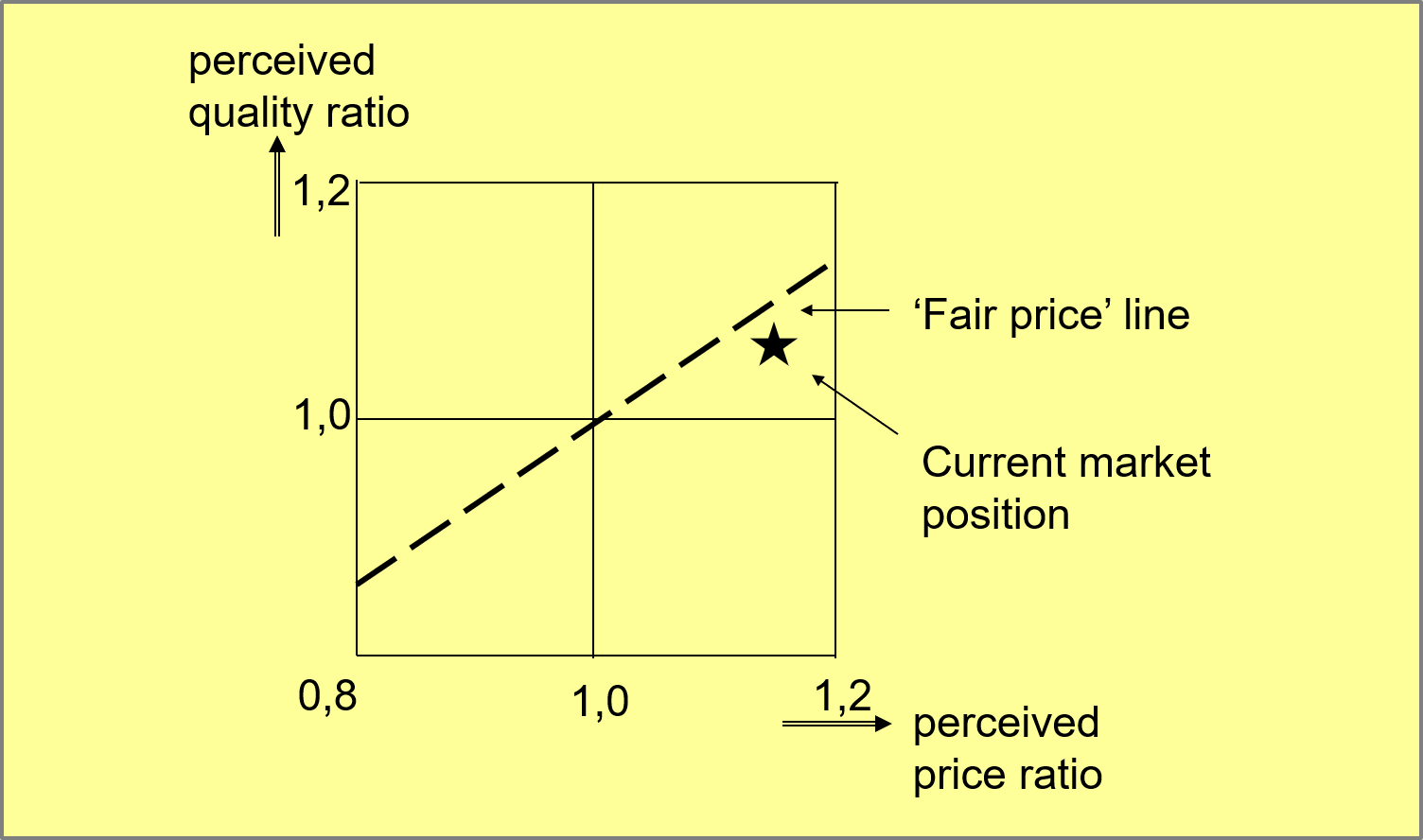 Gale Sustainability Impact Metrics
