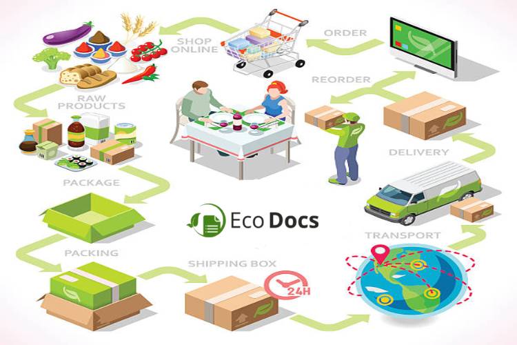 6 Essential Features of Food Traceability Software