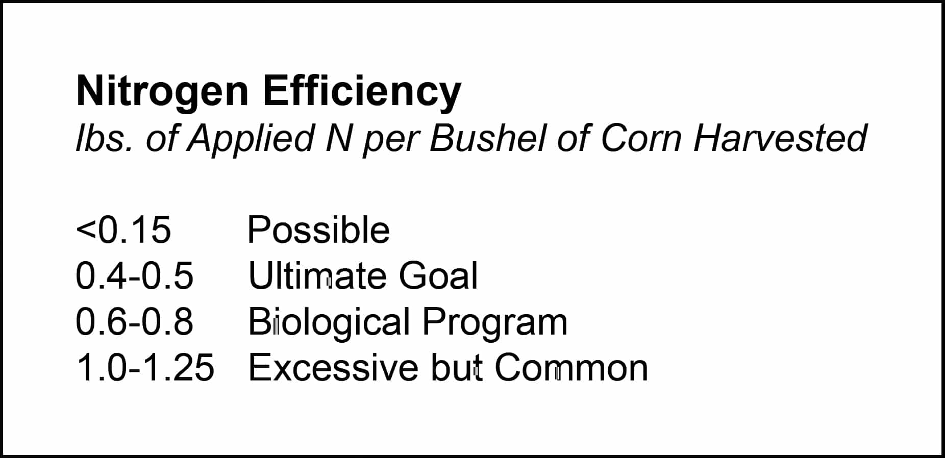 How Nitrogen Works in Soil EcoFarming Daily
