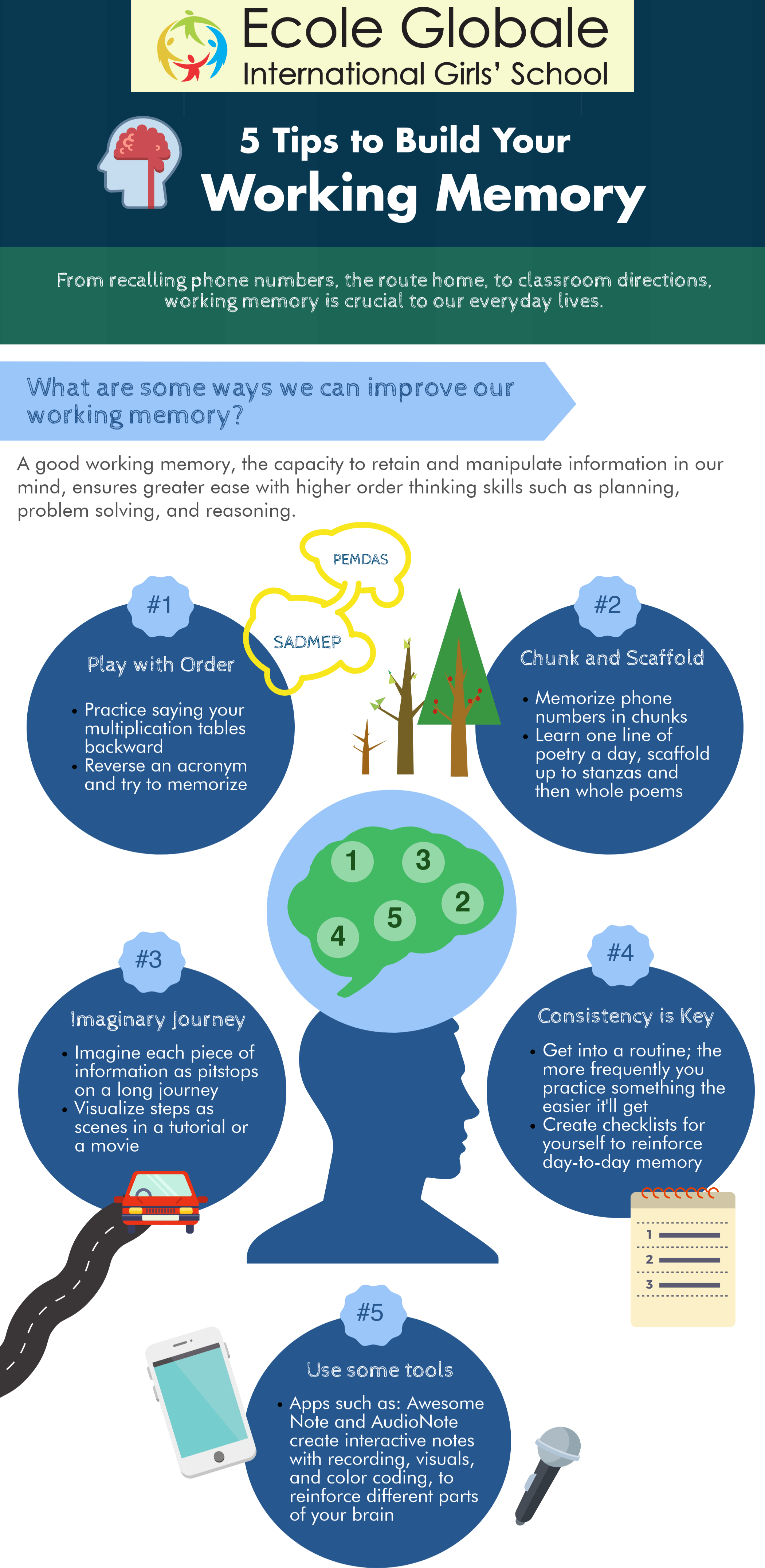 How to build your working memory