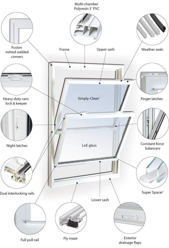 Double Hung Window Anatomy at Billy Mayo blog