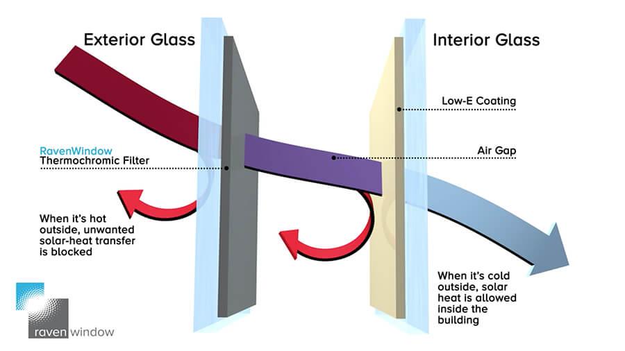 5 Emerging Window Technologies That Are Hard to Believe Are Real