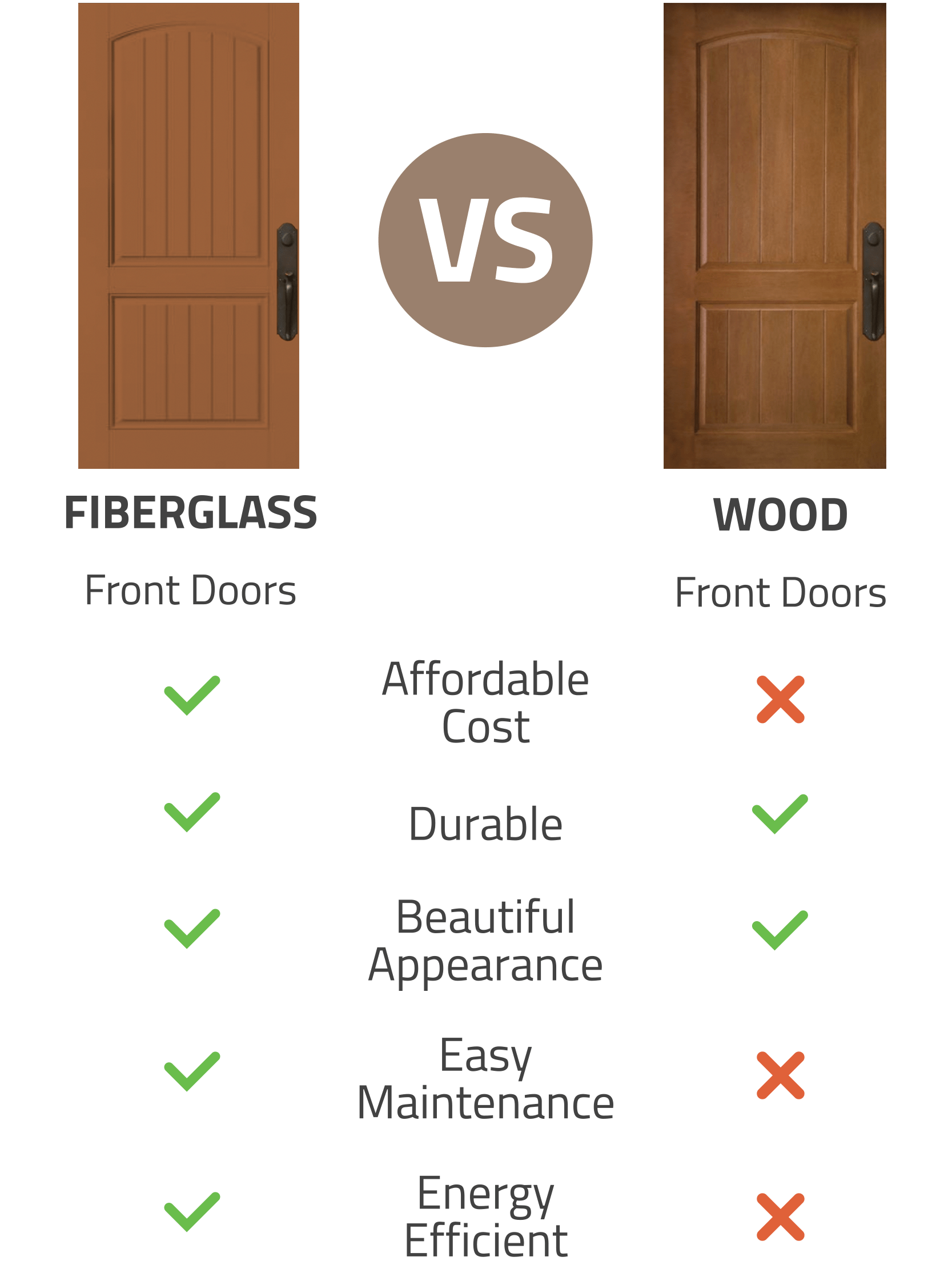 Traditional Exterior Doors in Canada Ecoline Windows