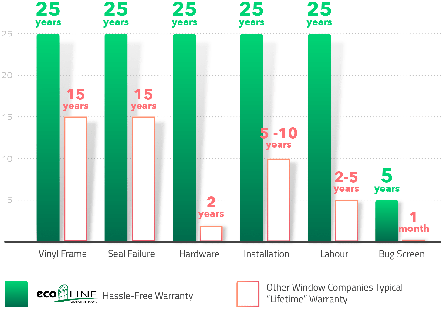 Ecoline vs. Other Window Replacement Companies in Calgary Full Comparison