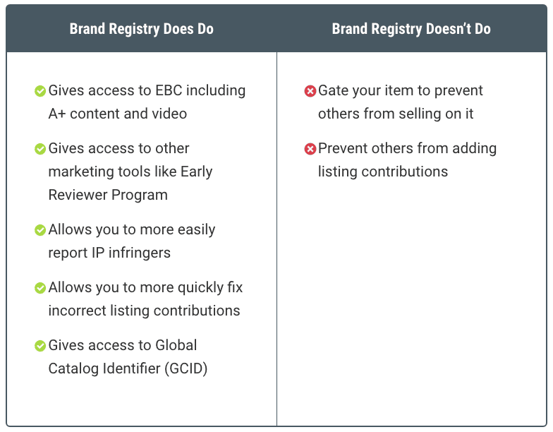 How to Protect Your Brand on Amazon