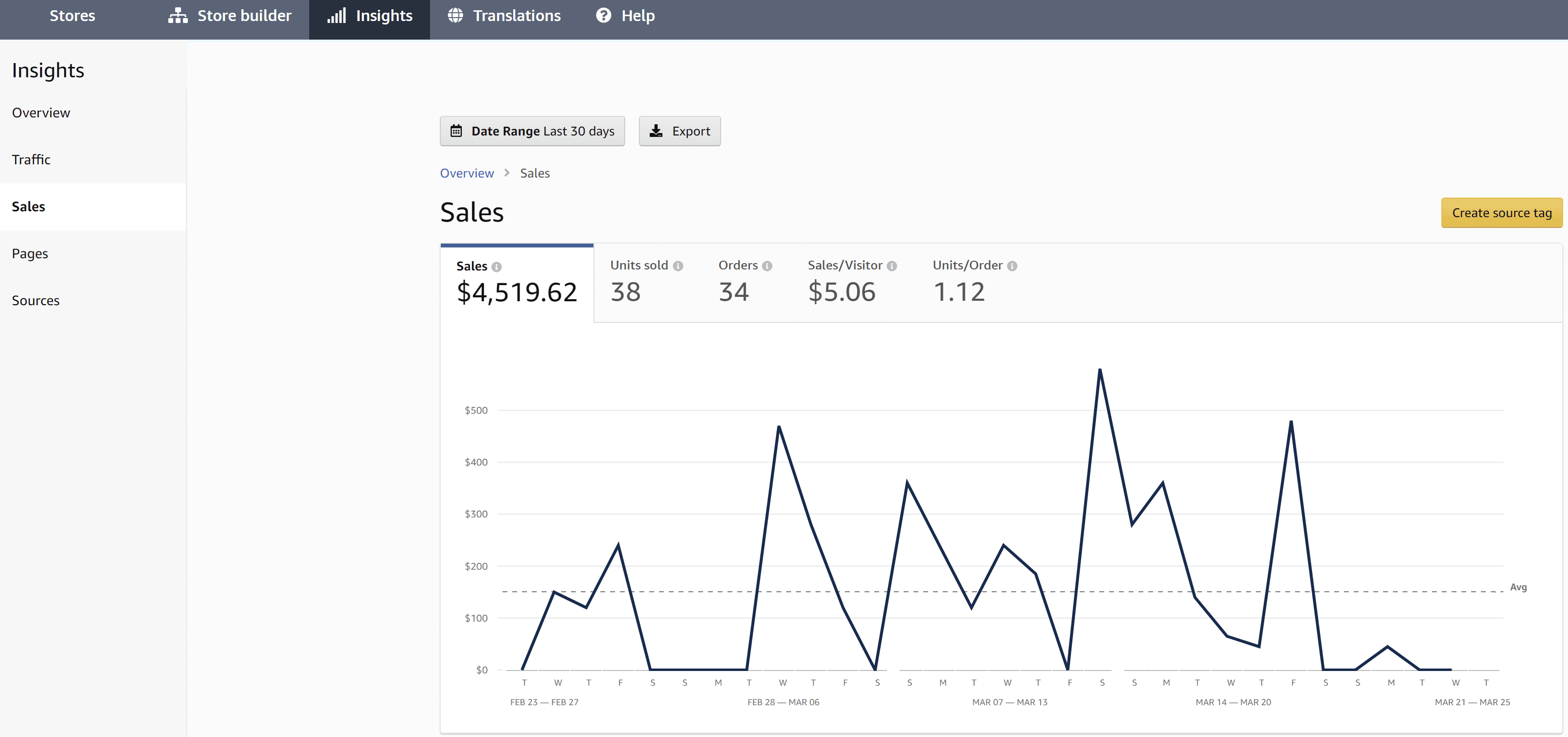 How to Make an Amazon Storefront in 2024