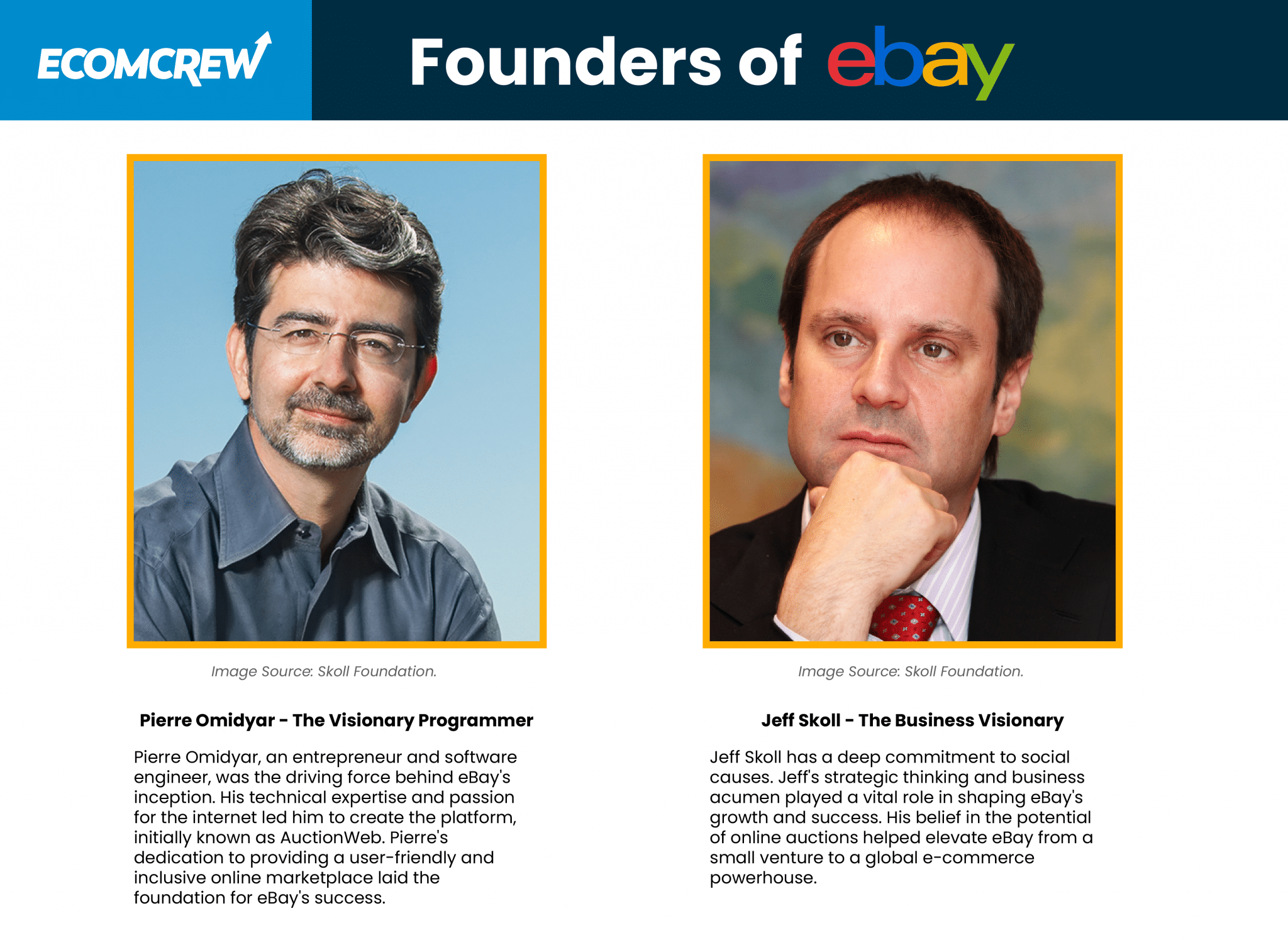 The History of eBay Facts and Timeline