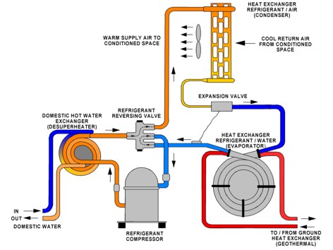 Science Behind Geothermal Systems / What is a Geothermal System? - Air