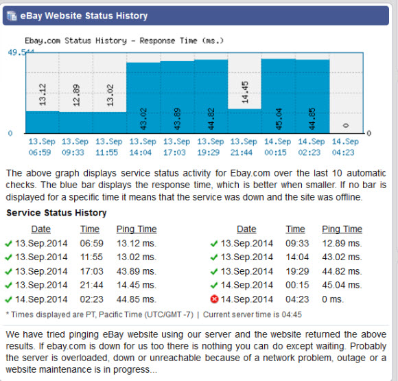 eBay Down Twelfth Outage of the Year