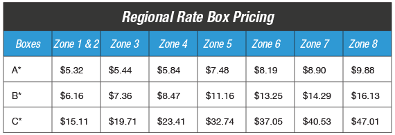 USPS Regional Rate, Regional Rate Box