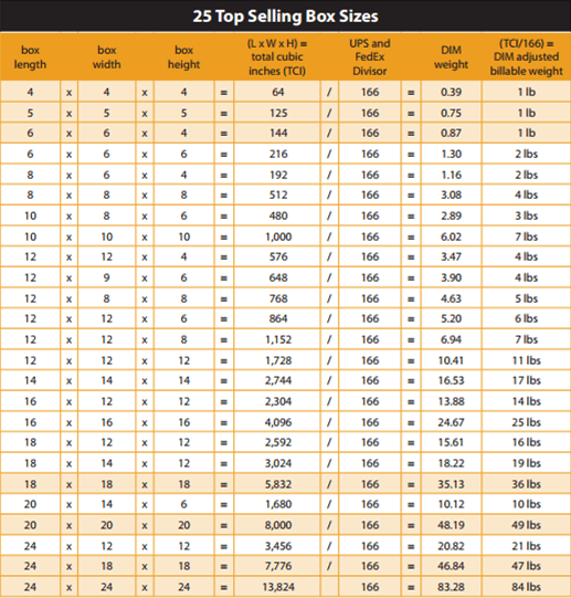 Prices For Ups Prices For Shipping